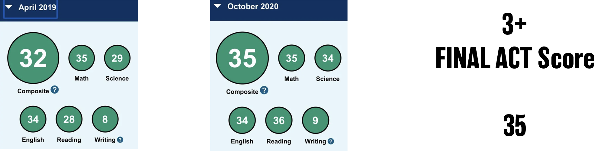 2020 ACT score — student 1