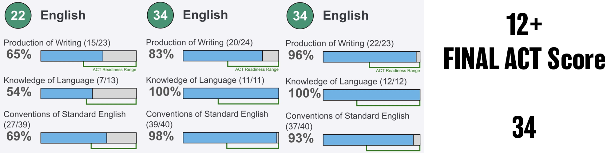 2020 ACT score — student 2
