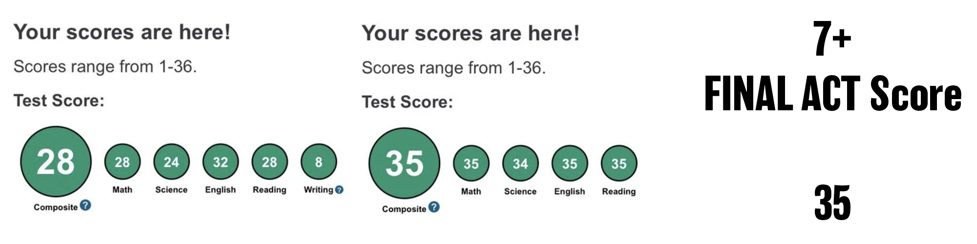 2020 ACT score — student 3