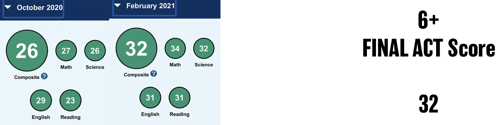2021 ACT score — student 1