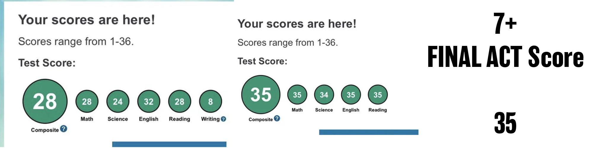 2021 ACT score — student 2