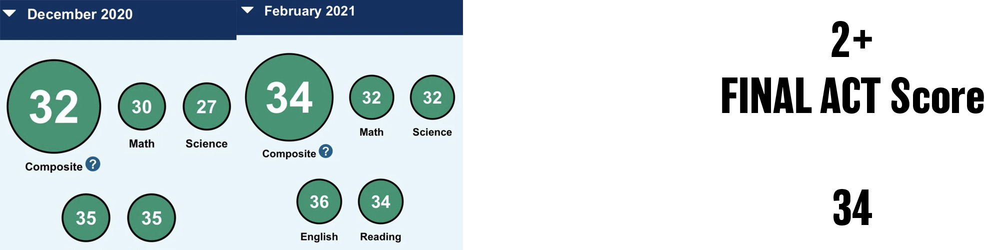 2021 ACT score — student 4