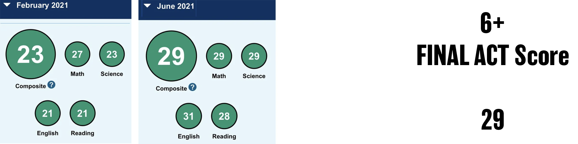 2021 ACT score — student 5