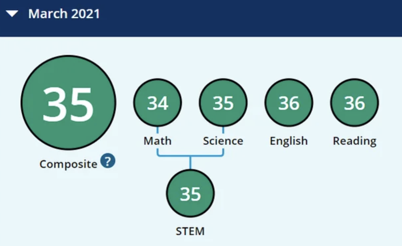 2021 ACT score — student 6