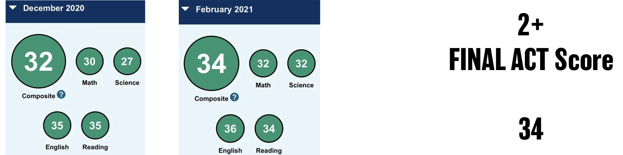 2021 ACT score — student 7
