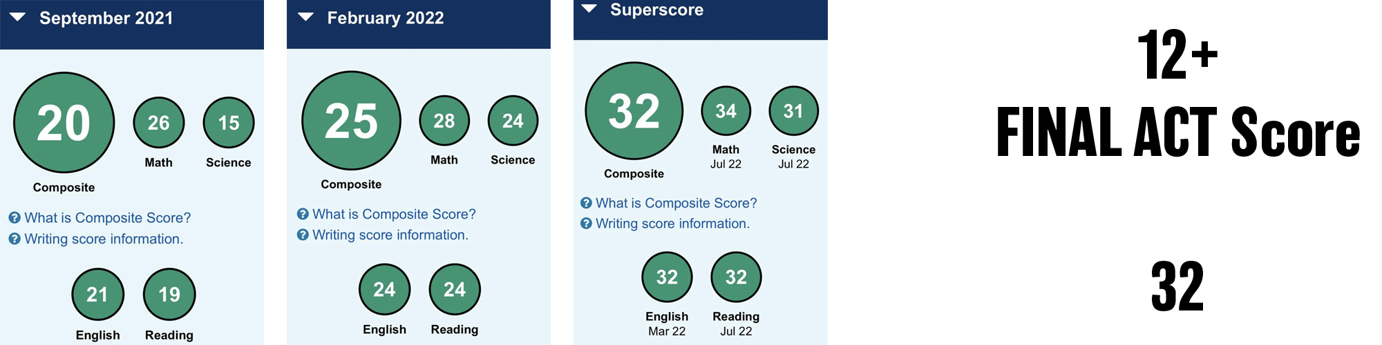 2022 ACT score — student 2