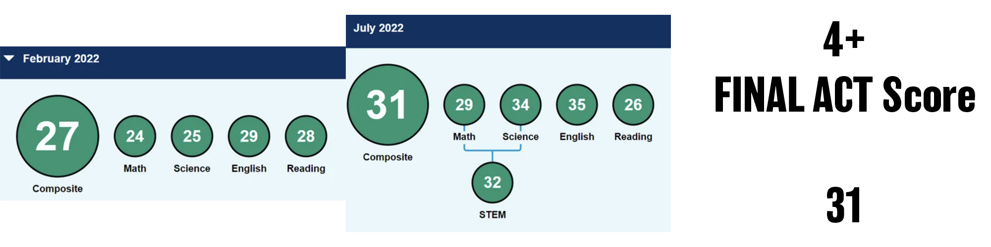 2022 ACT score — student 5