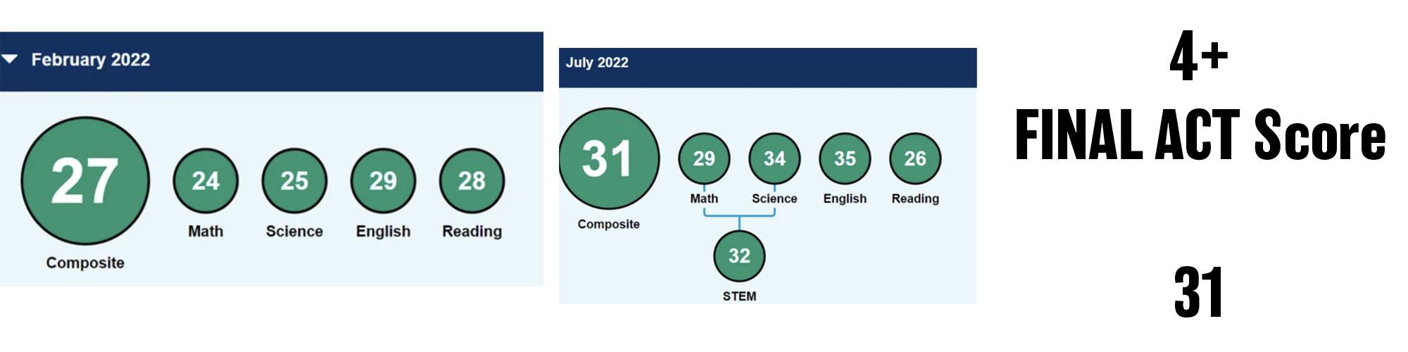 2022 ACT score — student 6