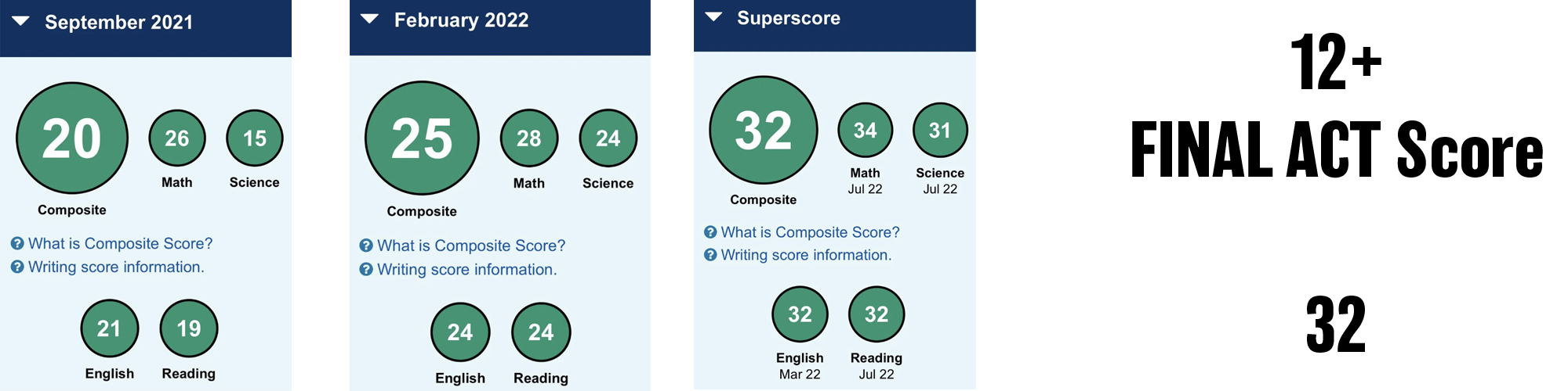 2022 ACT score — student 7