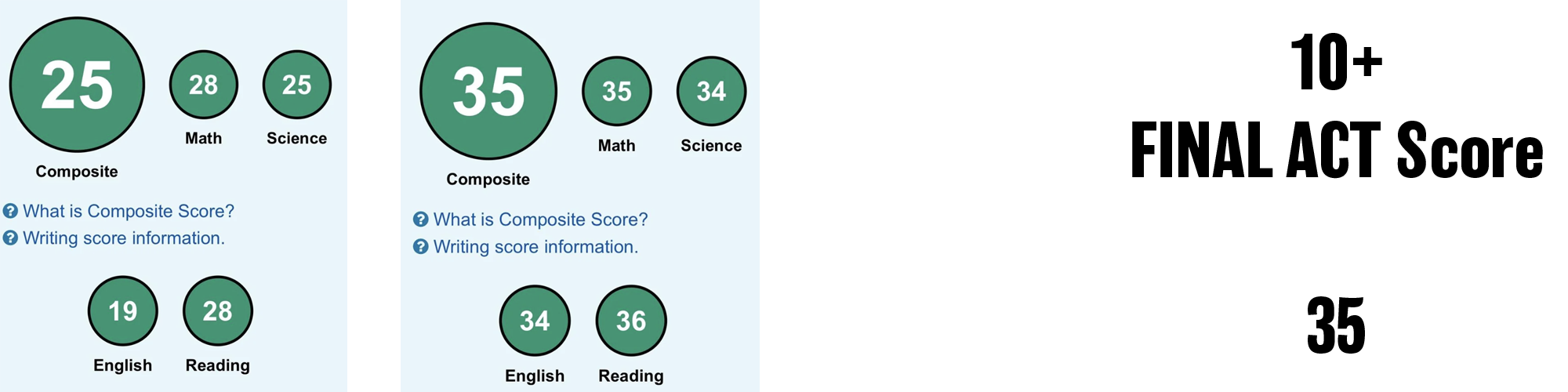 2023 ACT score — student 1