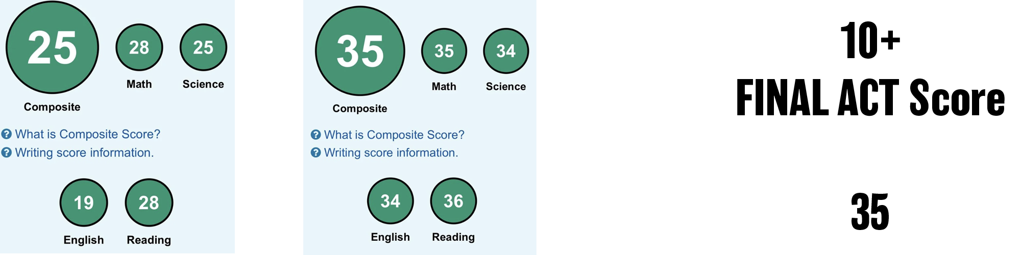2023 ACT score — student 4