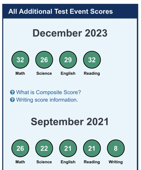 2023 ACT score — student 6