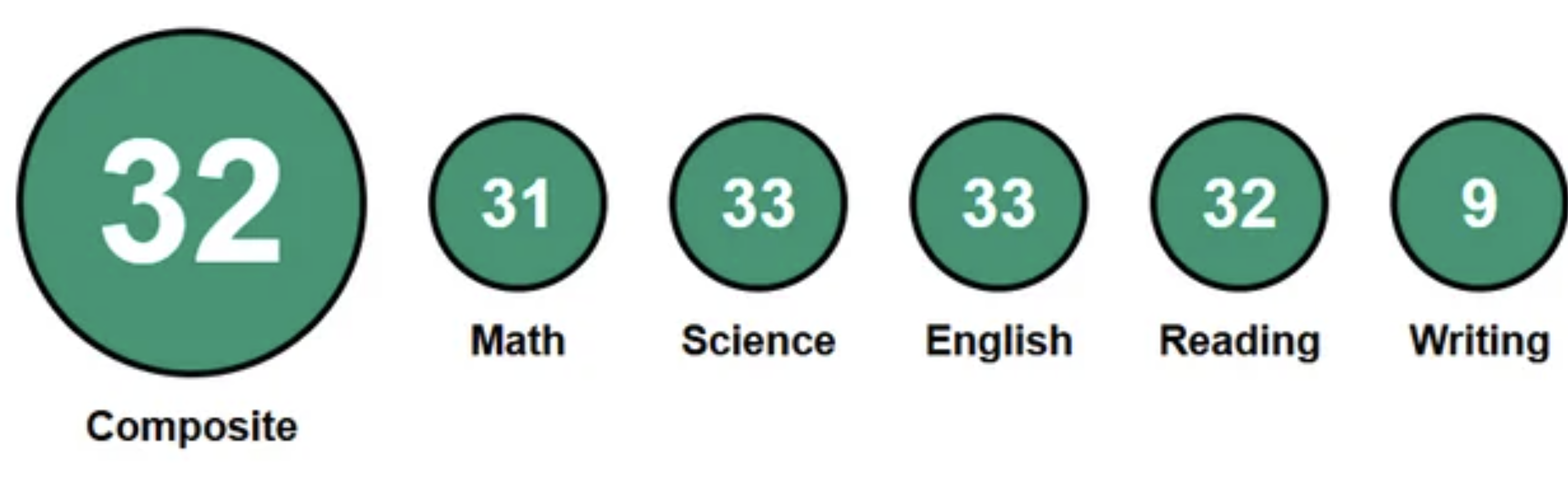 2023 ACT score — student 7