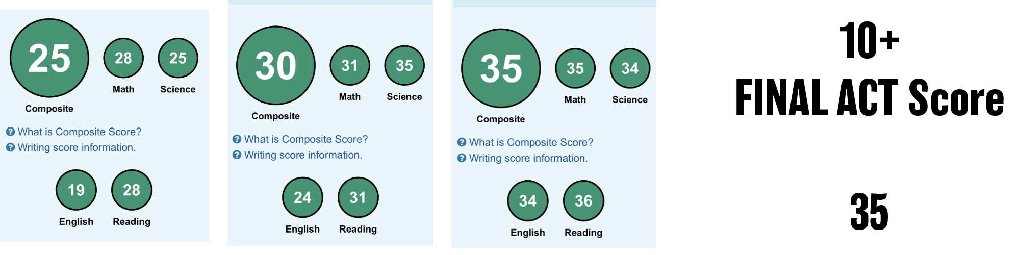2023 ACT score — student 8
