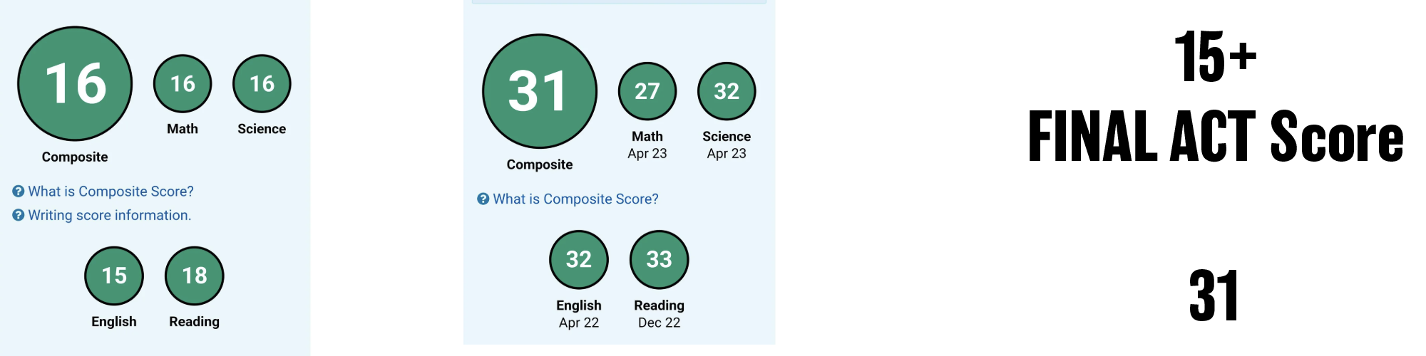 2023 ACT score — student 9