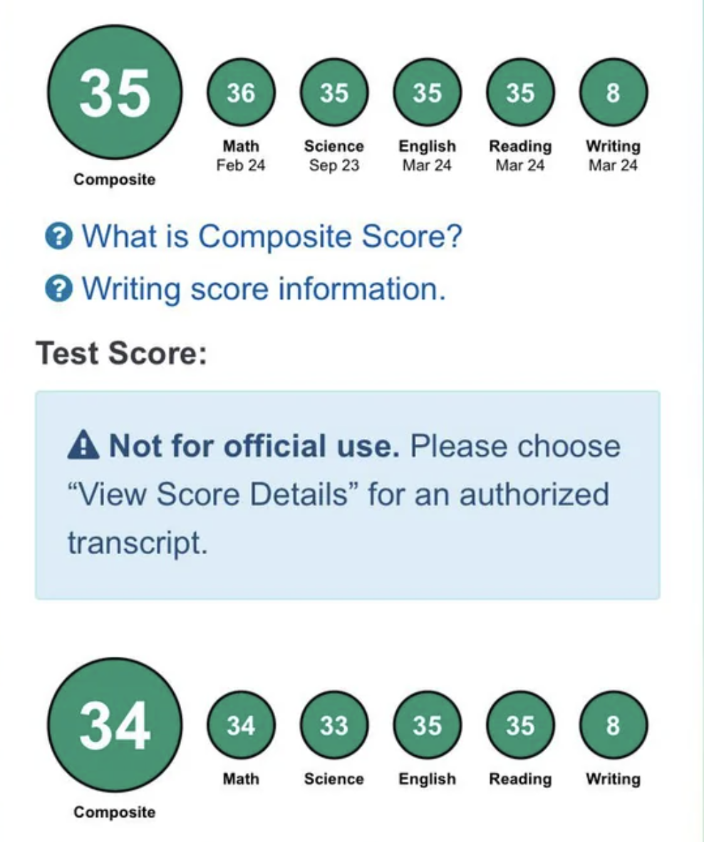 2024 ACT score — student 10