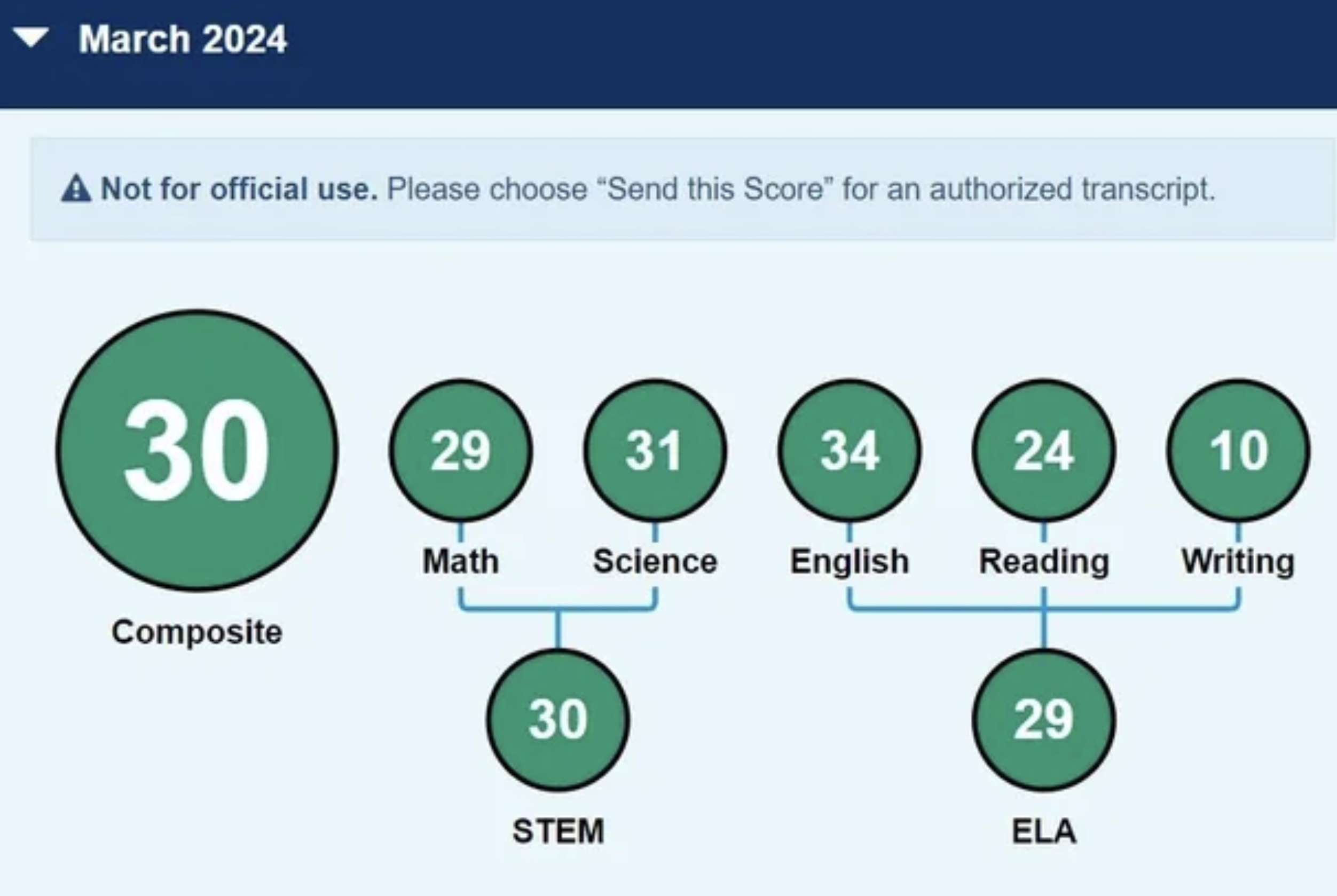 2024 ACT score — student 11