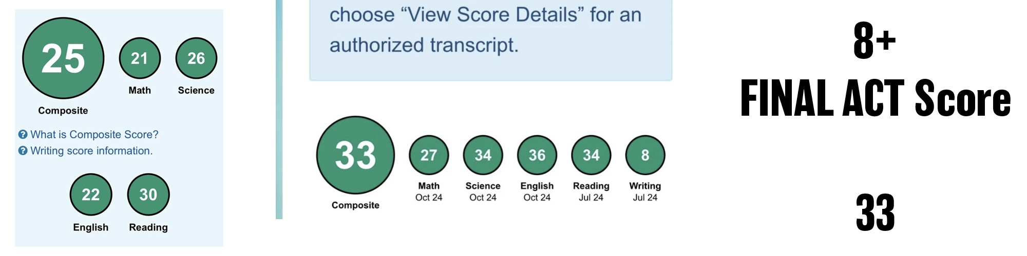 2024 ACT score — student 2