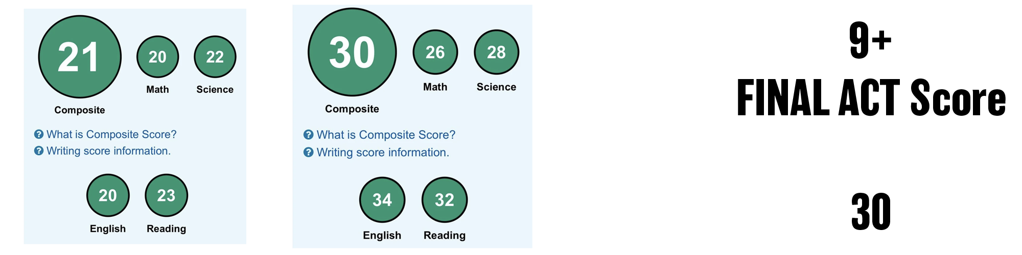 2024 ACT score — student 4