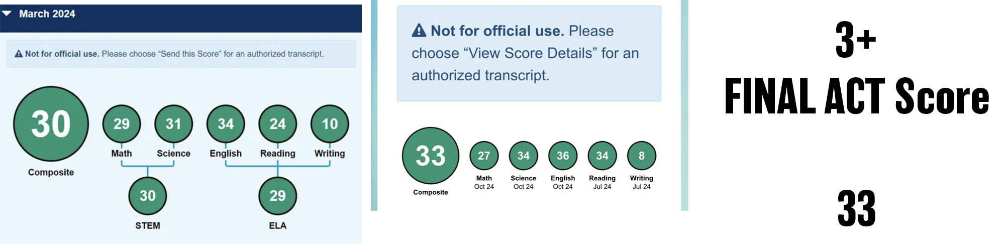 2024 ACT score — student 5