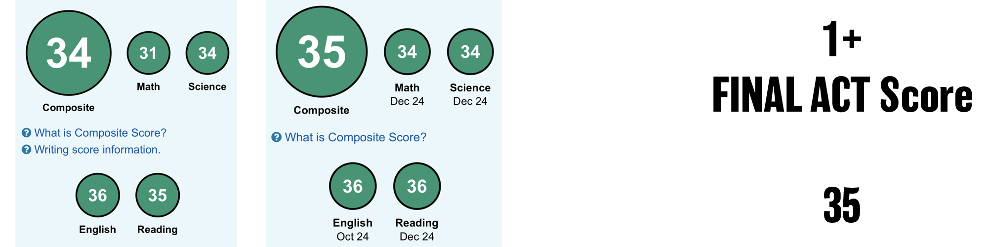 2024 ACT score — student 6
