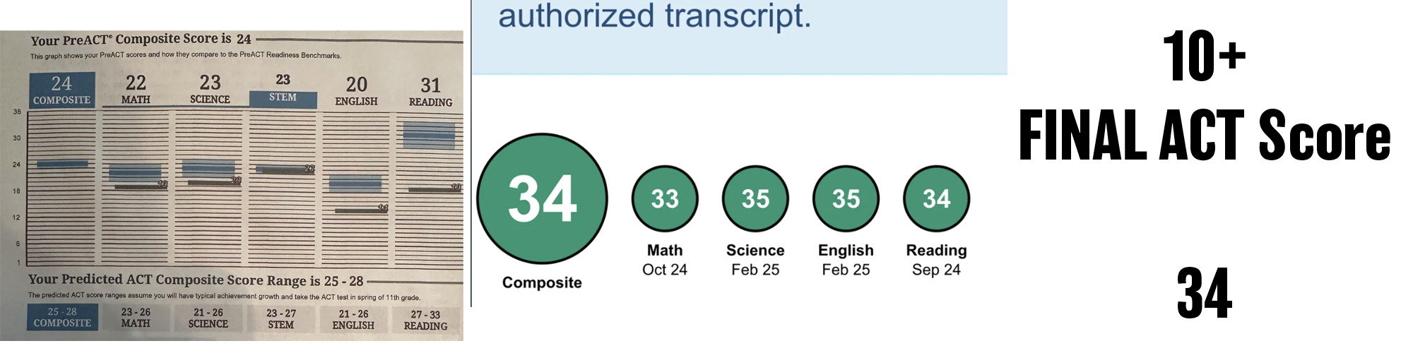 2025 ACT score — student 2