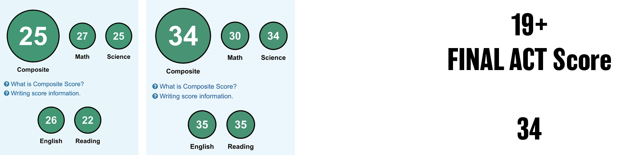 2025 ACT score — student 3