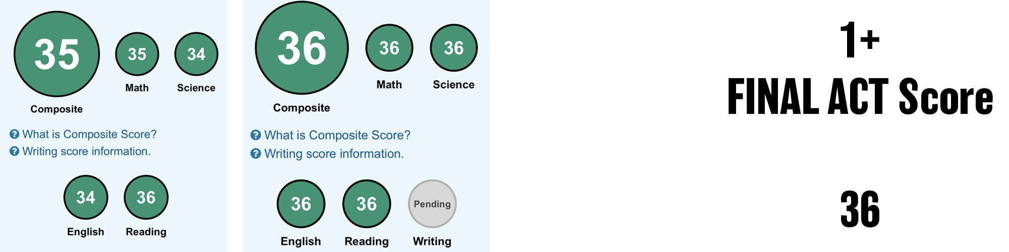 2025 ACT score — student 5