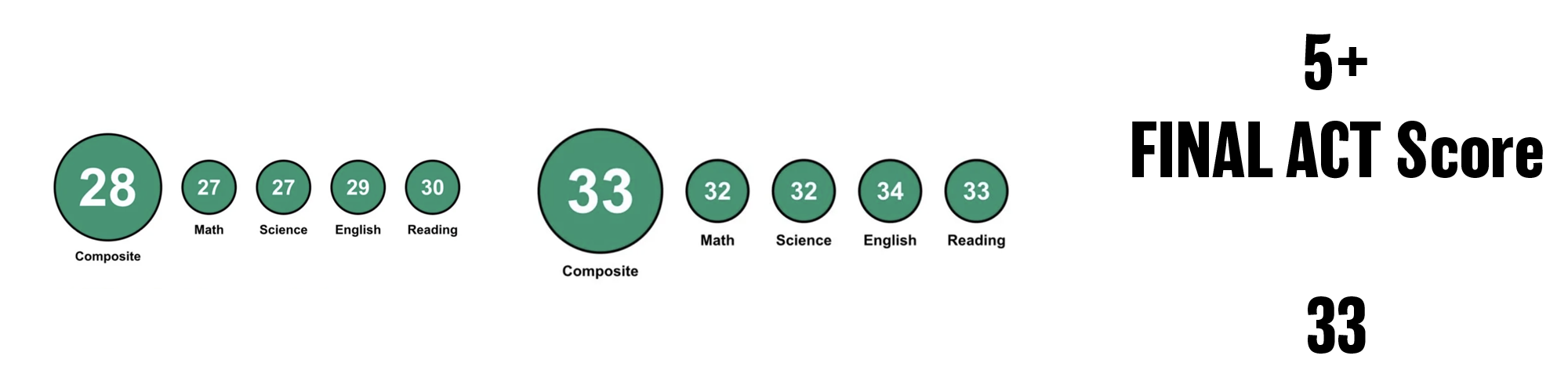 2025 ACT score — student 6