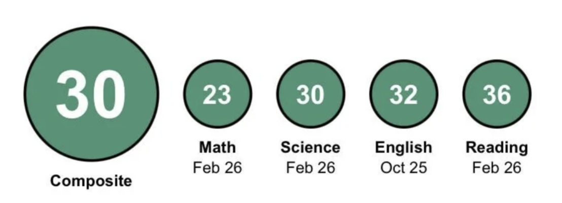 2026 ACT score report — student 1 · p2