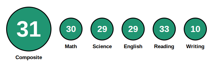 2026 ACT score result - student 5