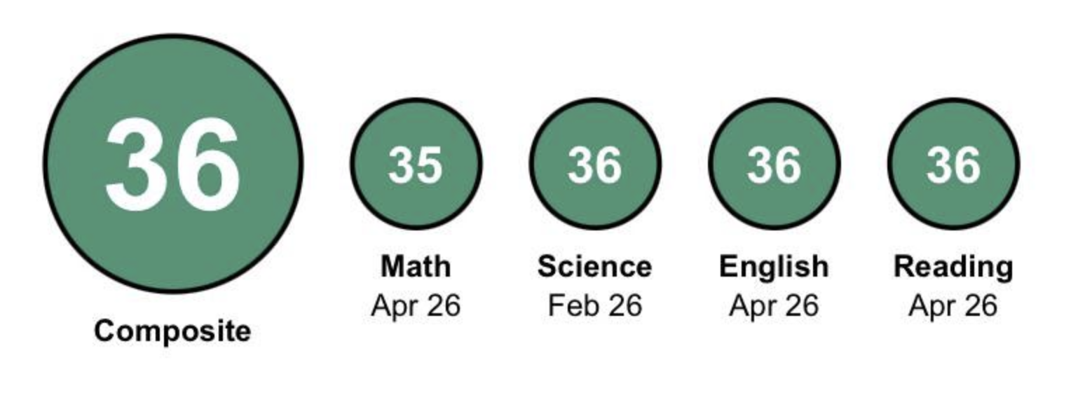 2026 ACT score result - student 7