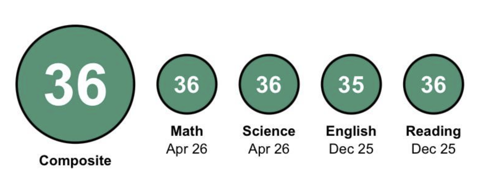 2026 ACT score result - student 9