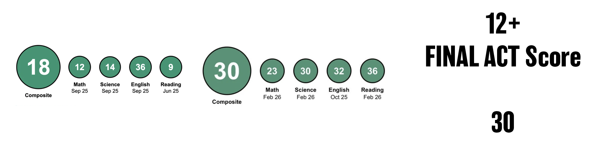 2026 ACT score result - student 1