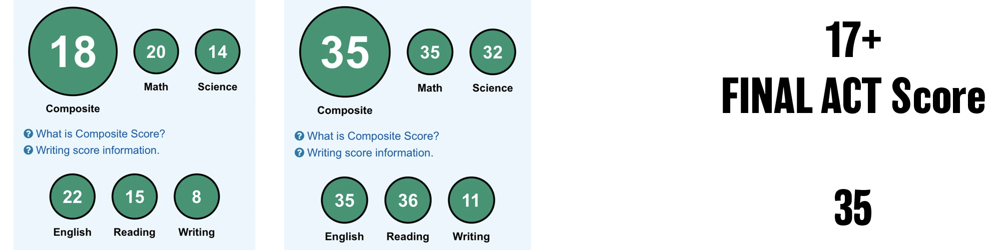 2026 ACT score result - student 3