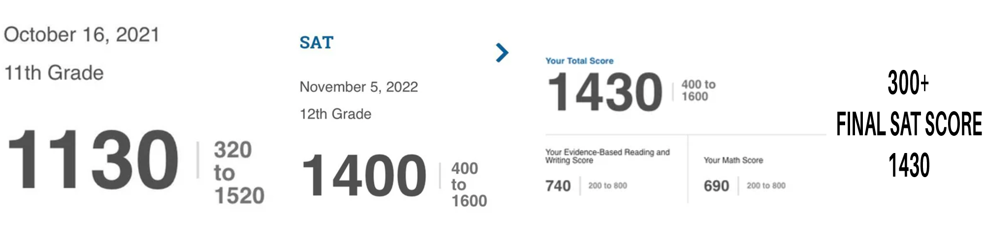 2022 SAT score result - student 3