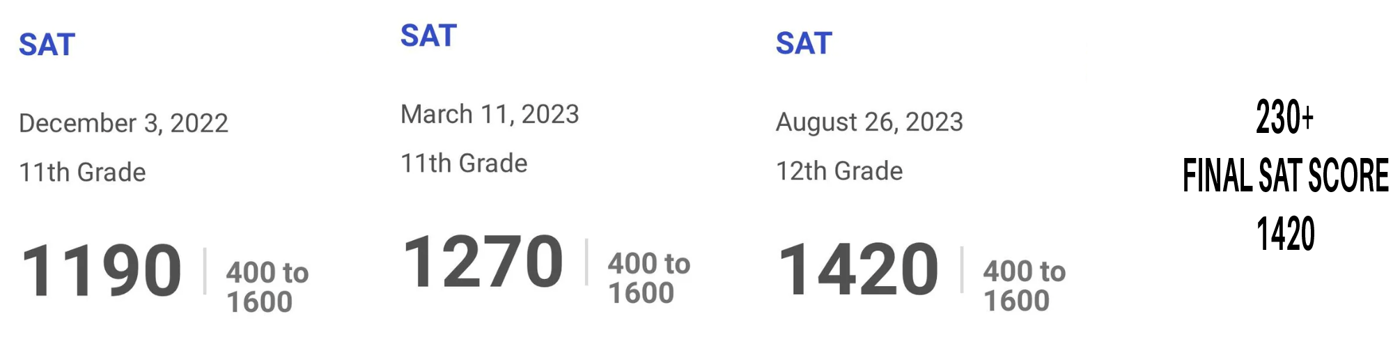 2023 SAT score result - student 12
