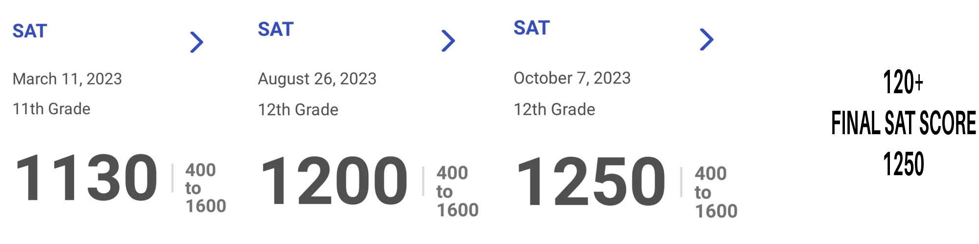2023 SAT score result - student 7