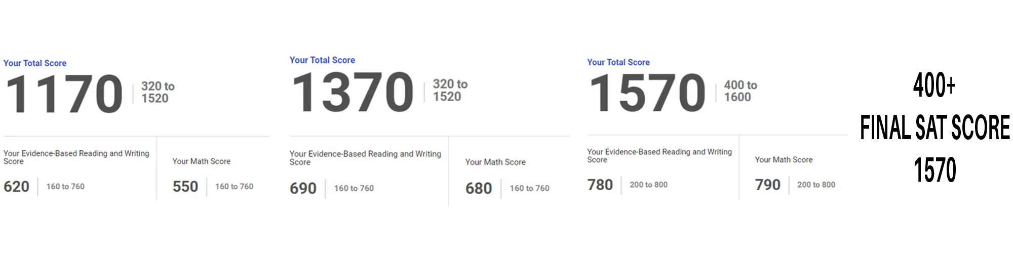 2023 SAT score result - student 9