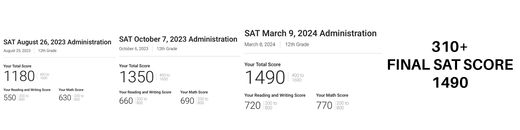 2024 SAT score result 11