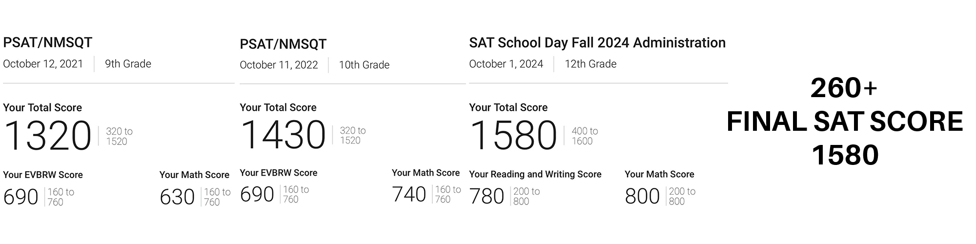 2024 SAT score result 3