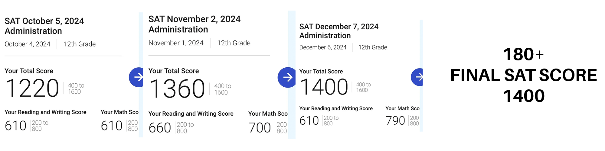 2024 SAT score result 5