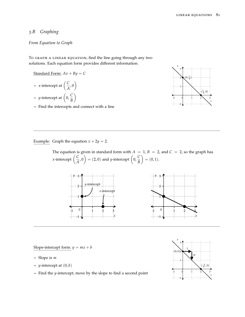 MMT SAT Book sample page with SAT Math lesson