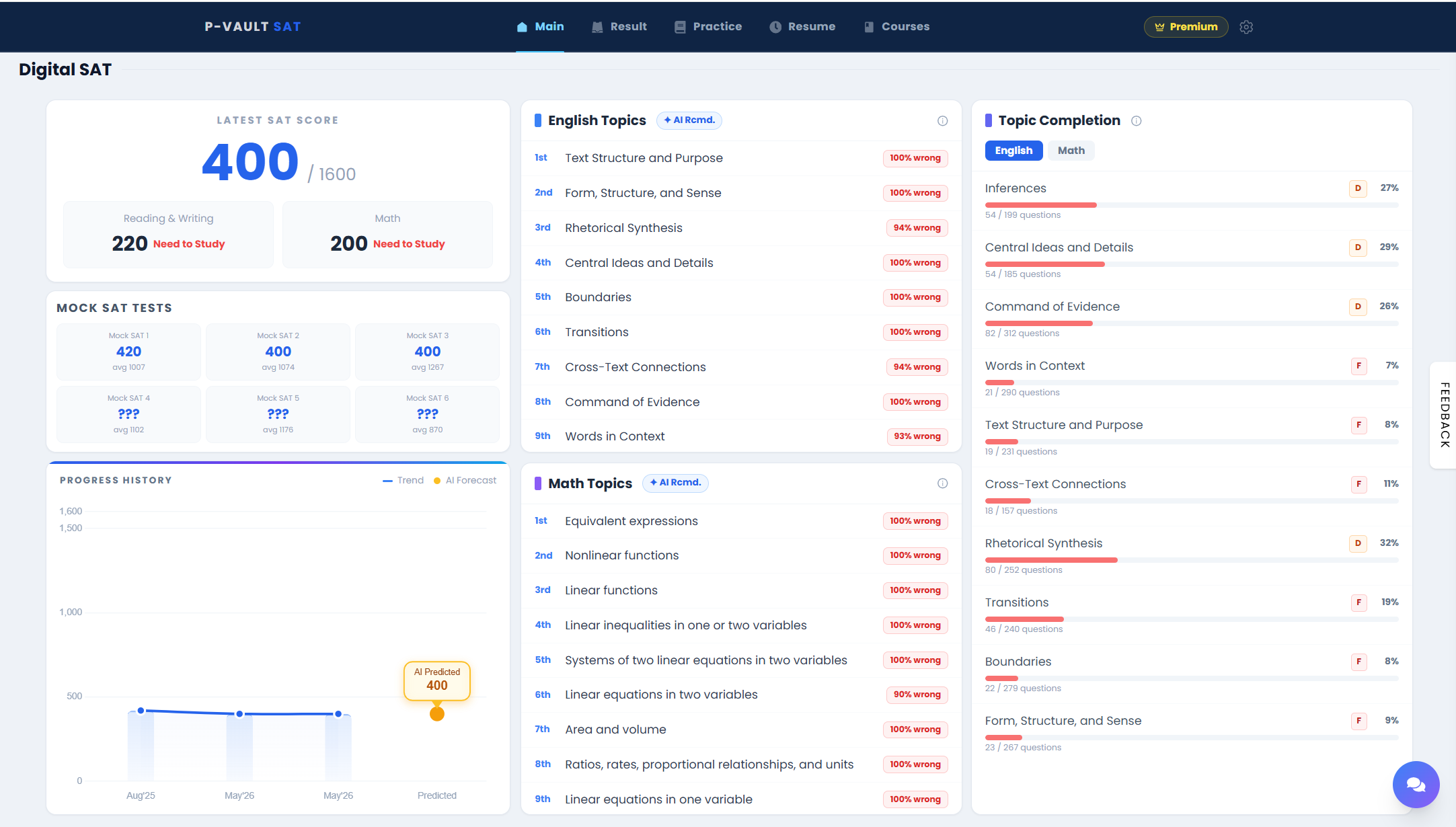 P-Vault SAT dashboard showing score, mock tests, and topic completion